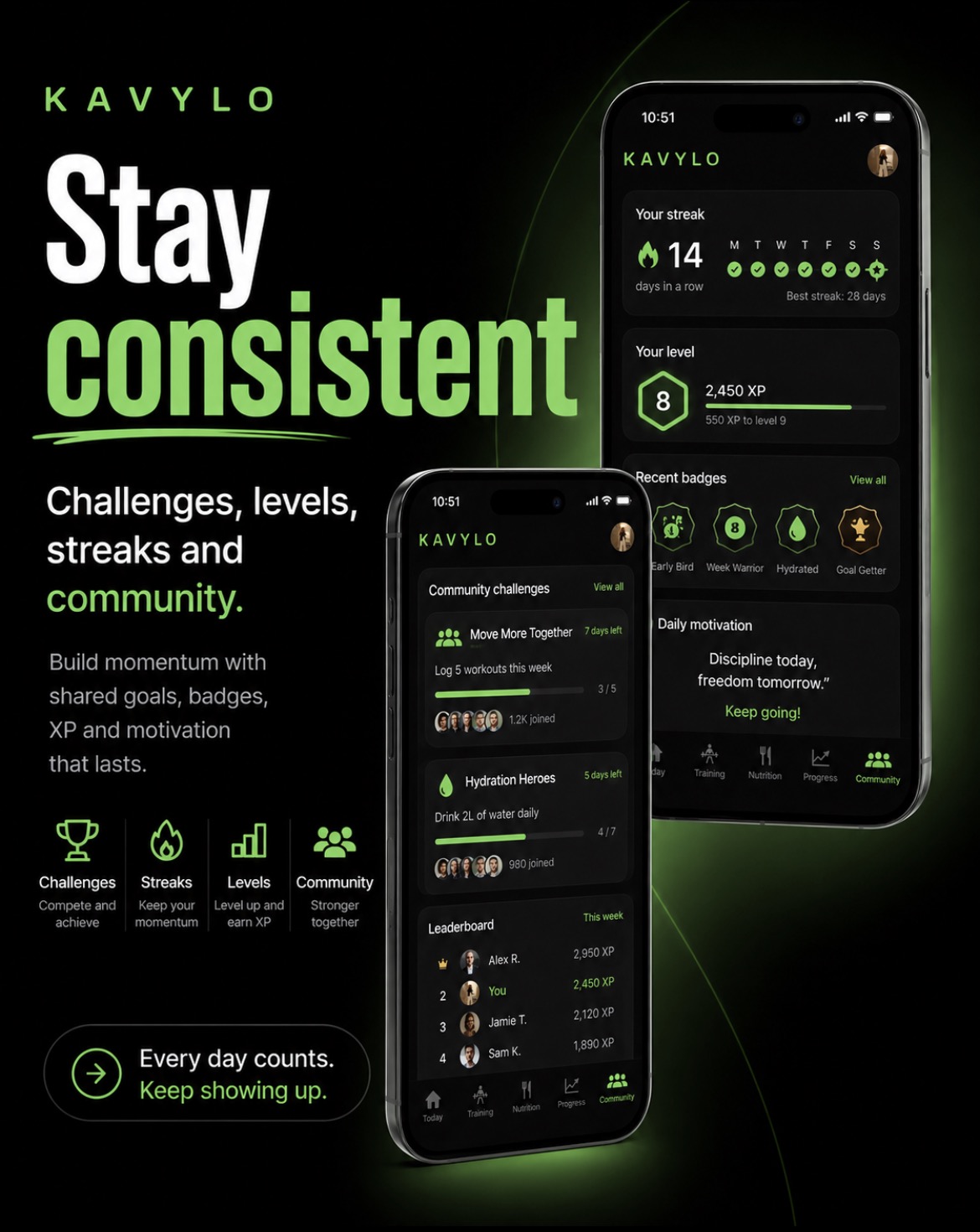 KAVYLO streaks, levels, badges and community challenges