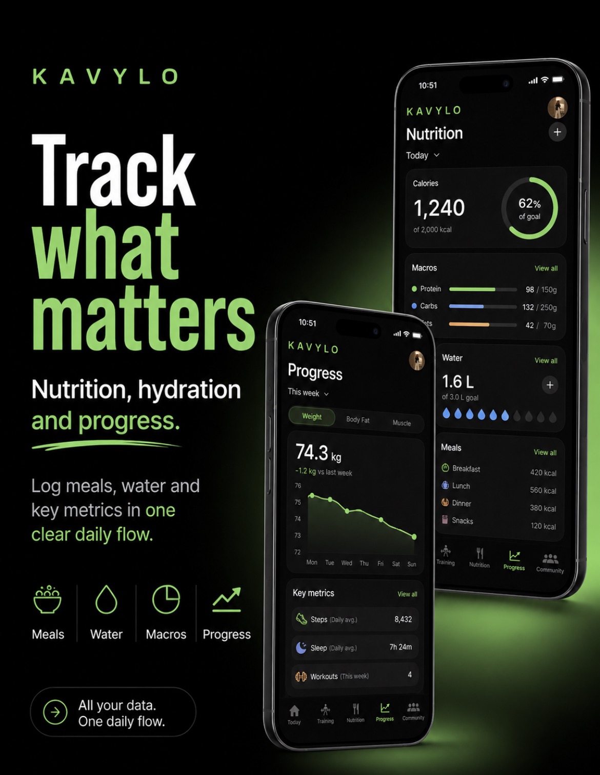 KAVYLO nutrition, water and progress tracking